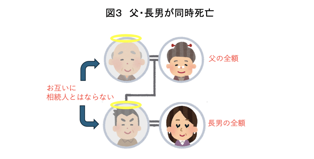 図３_父・長男が同時死亡